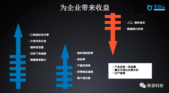 米图云-为企业带来收益